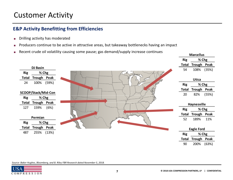 RBC Capital Markets  2018 Midstream Conference slide image #9