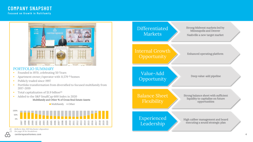 Center Space Investor Presentation slide image #5