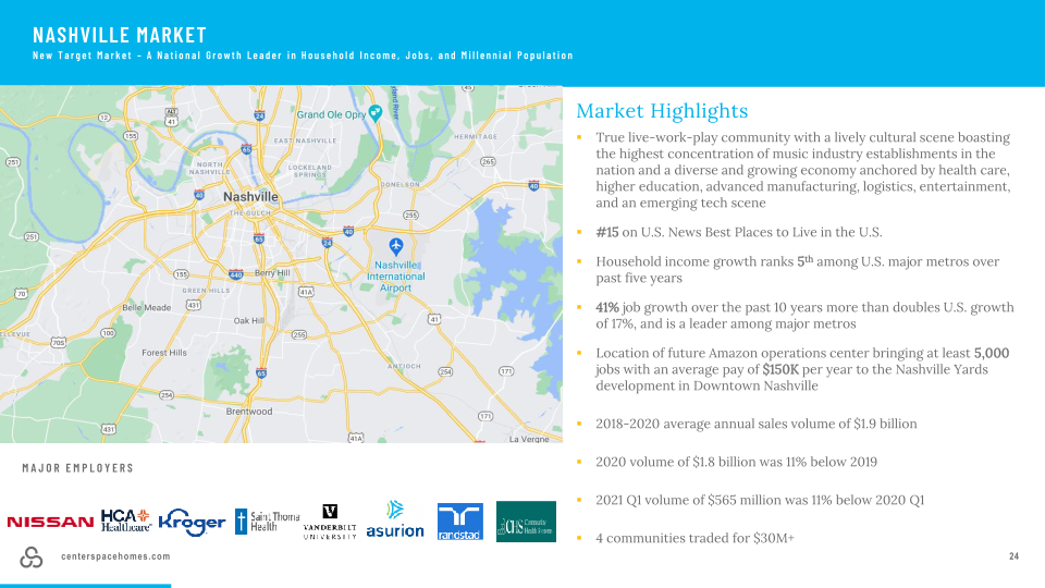 Center Space Investor Presentation slide image #25