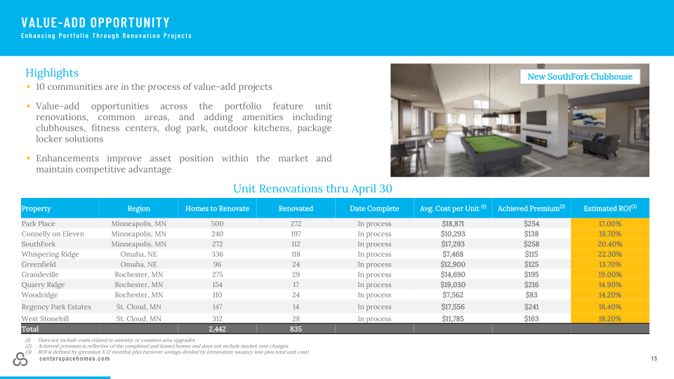 Center Space Investor Presentation slide image #16