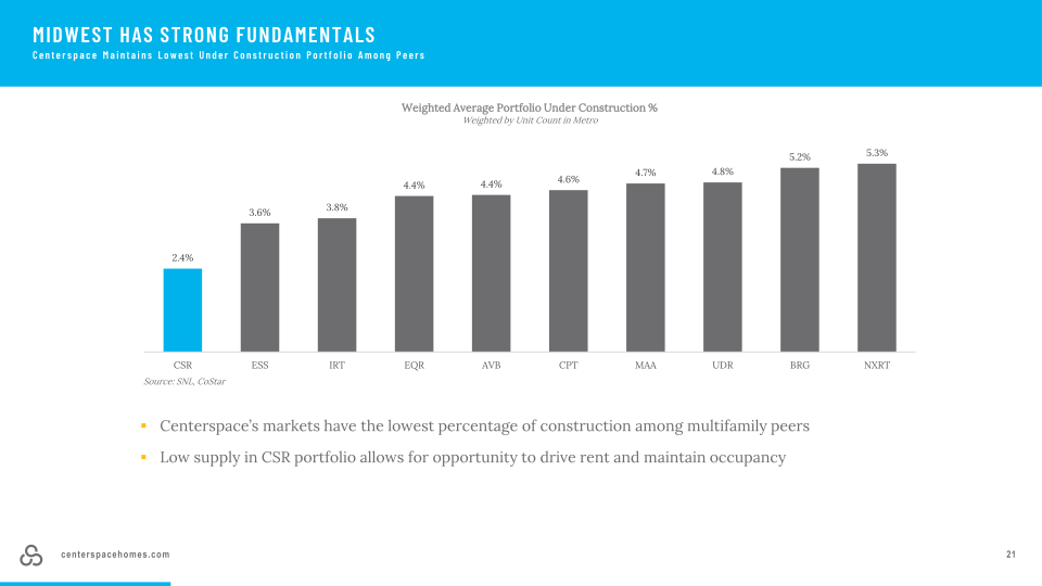 Center Space Investor Presentation slide image #22