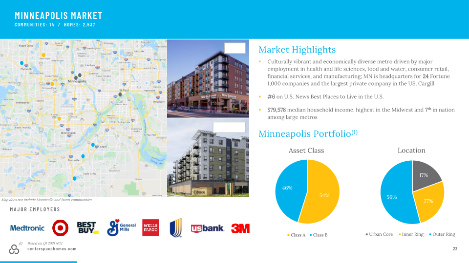 Center Space Investor Presentation slide image #23