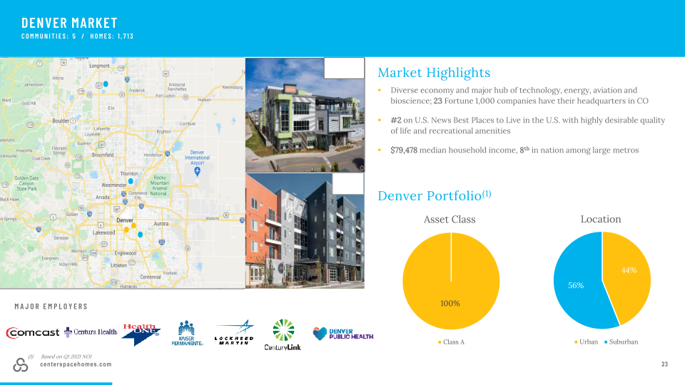 Center Space Investor Presentation slide image #24