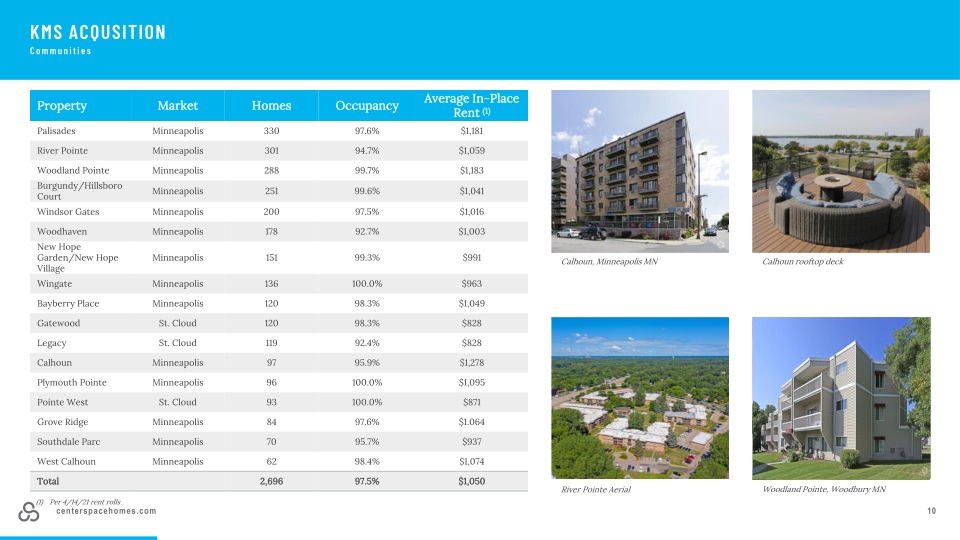 Center Space Investor Presentation slide image #11