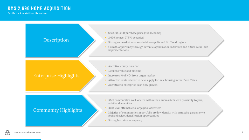 Center Space Investor Presentation slide image #9