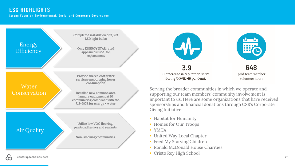 Center Space Investor Presentation slide image #28