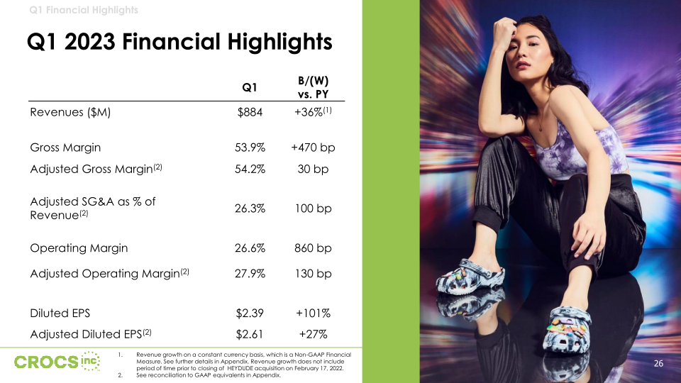 Crocs Inc Investor Presentation slide image #27