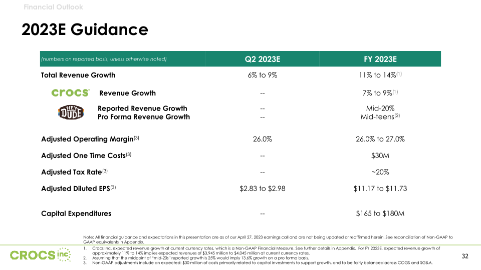 Crocs Inc Investor Presentation slide image #33