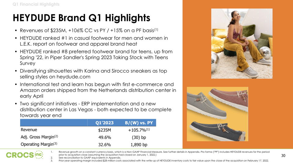 Crocs Inc Investor Presentation slide image #31