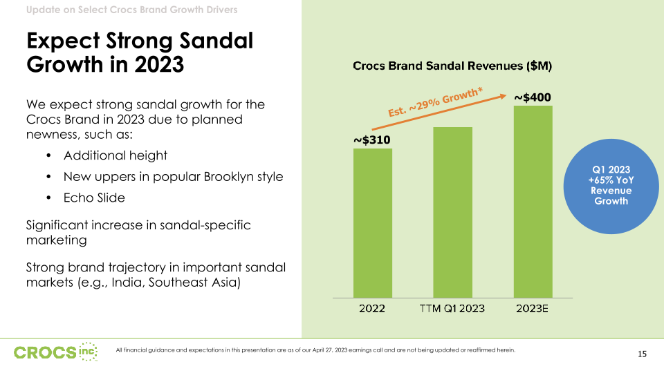 Crocs Inc Investor Presentation slide image #16