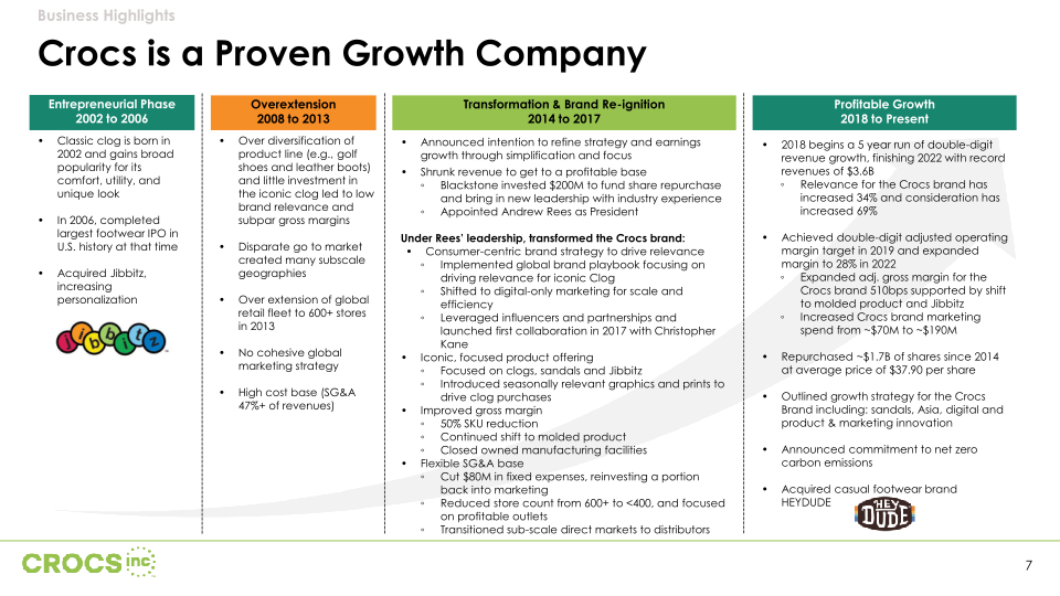 Crocs Inc Investor Presentation slide image #8