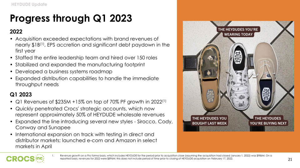 Crocs Inc Investor Presentation slide image #22