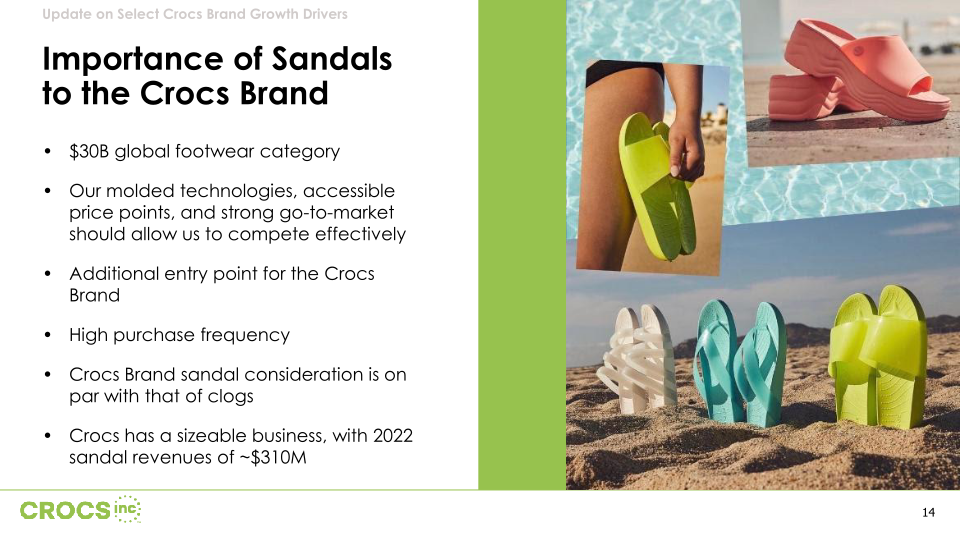 Crocs Inc Investor Presentation slide image #15