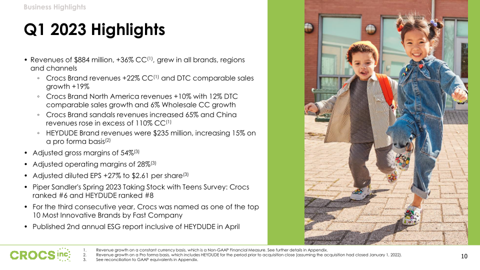 Crocs Inc Investor Presentation slide image #11