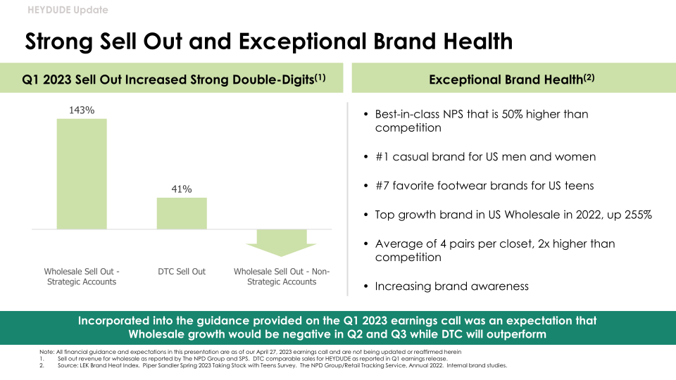 Crocs Inc Investor Presentation slide image #24