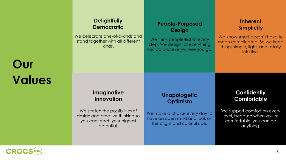 Crocs Inc Investor Presentation slide image #6