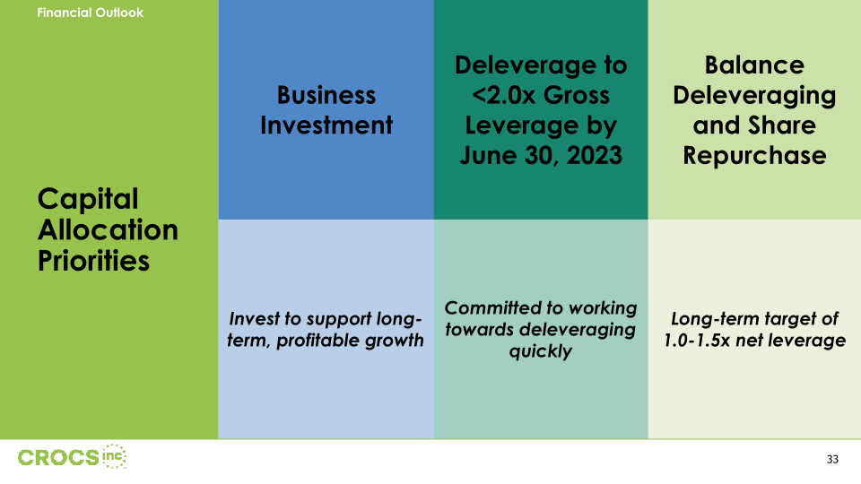 Crocs Inc Investor Presentation slide image #34