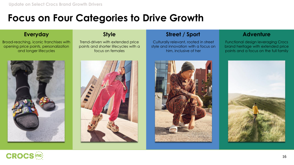 Crocs Inc Investor Presentation slide image #17