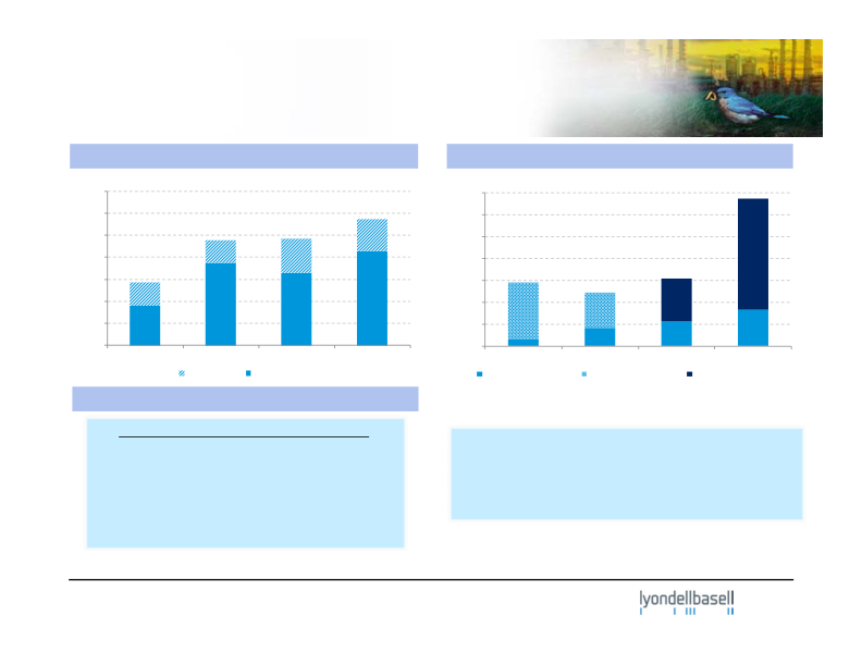 Lyondellbasell Third-Quarter 2014 Earnings slide image #9