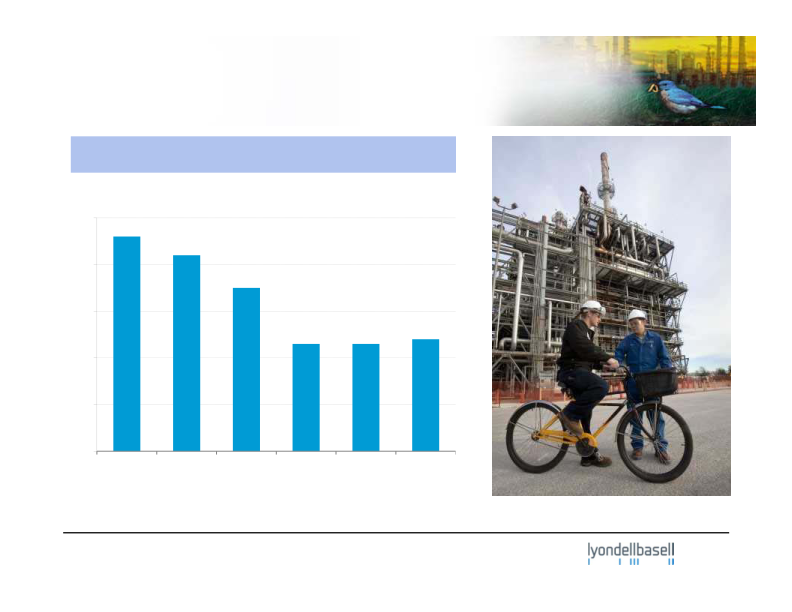 Lyondellbasell Third-Quarter 2014 Earnings slide image #6