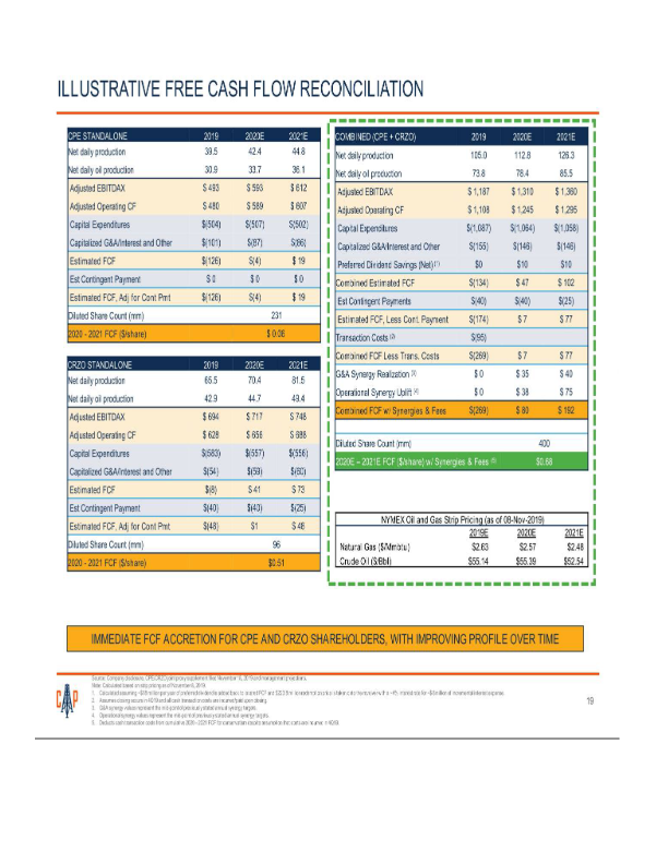 Callon Acquisition of Carrizo Amended Merger Agreement slide image #21