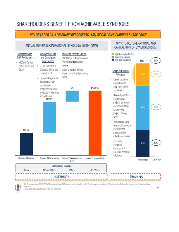 Callon Acquisition of Carrizo Amended Merger Agreement slide image #12