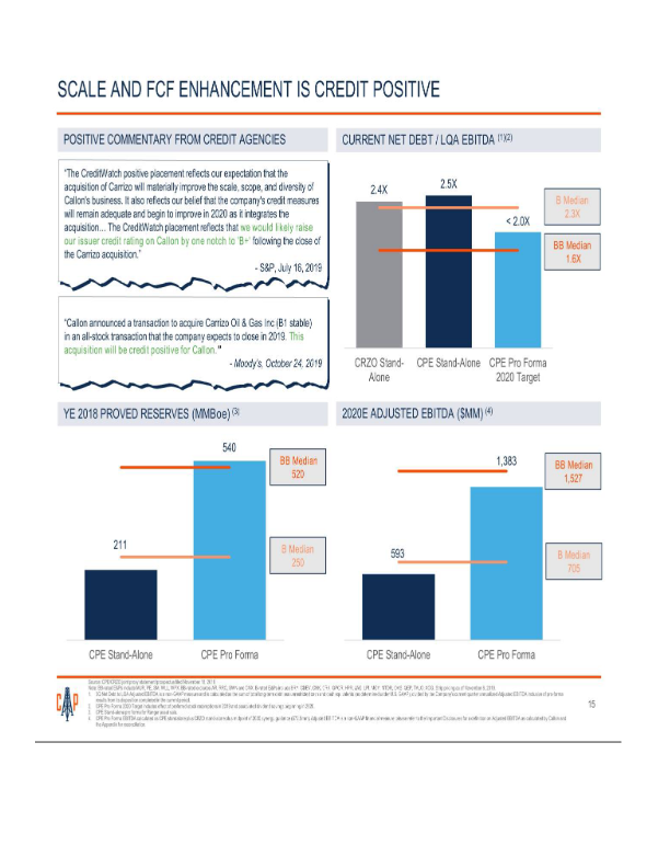 Callon Acquisition of Carrizo Amended Merger Agreement slide image #17