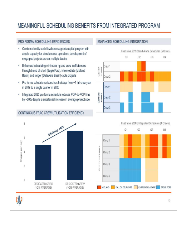 Callon Acquisition of Carrizo Amended Merger Agreement slide image #15