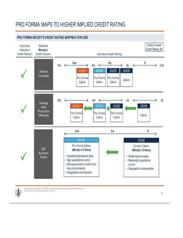 Callon Acquisition of Carrizo Amended Merger Agreement slide image #18