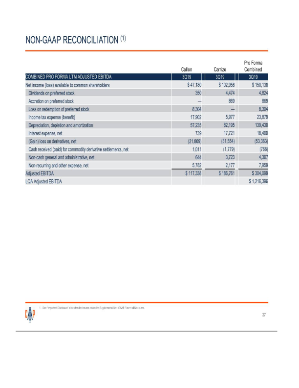 Callon Acquisition of Carrizo Amended Merger Agreement slide image #29