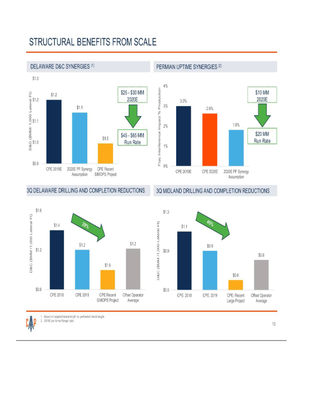 Callon Acquisition of Carrizo Amended Merger Agreement slide image #14