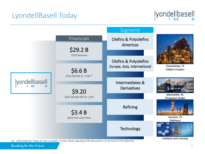 Lyondellbasell Investor Day slide image #6