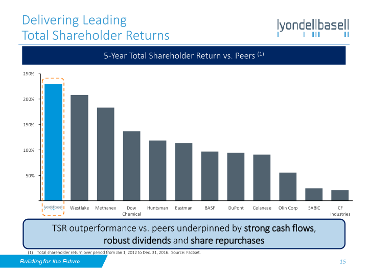 Lyondellbasell Investor Day slide image #16