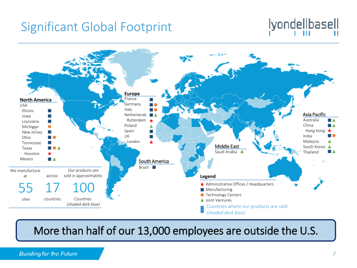 Lyondellbasell Investor Day slide image #8