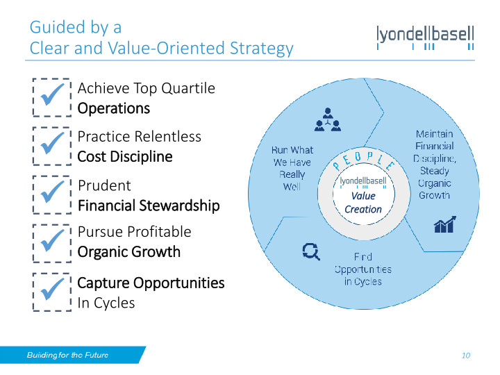 Lyondellbasell Investor Day slide image #11