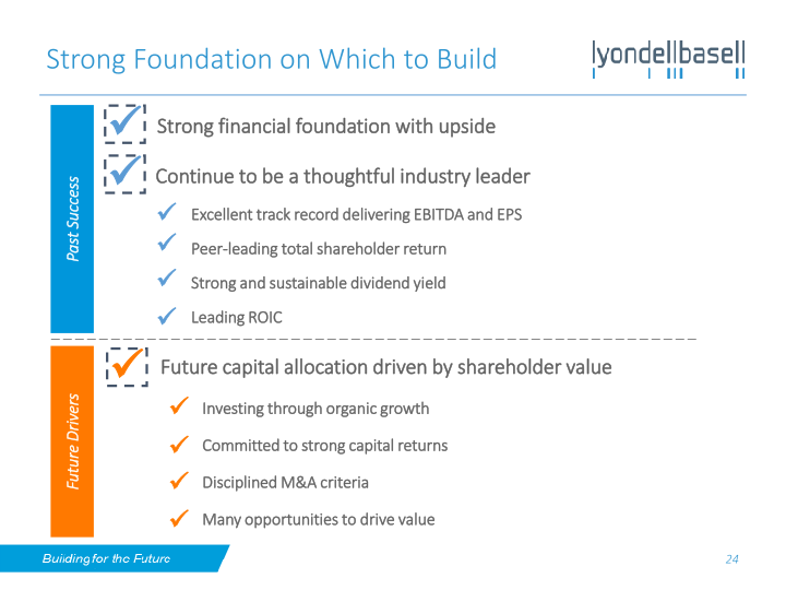 Lyondellbasell Investor Day slide image #25