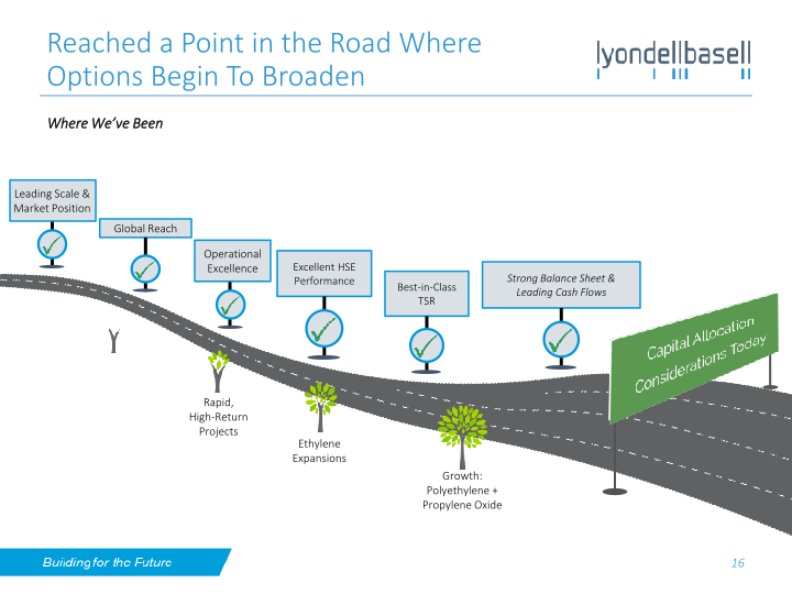 Lyondellbasell Investor Day slide image #17