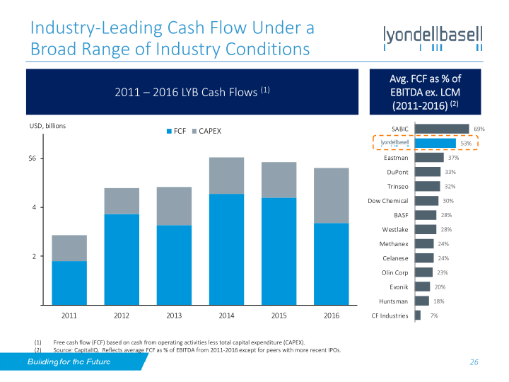 Lyondellbasell Investor Day slide image #27