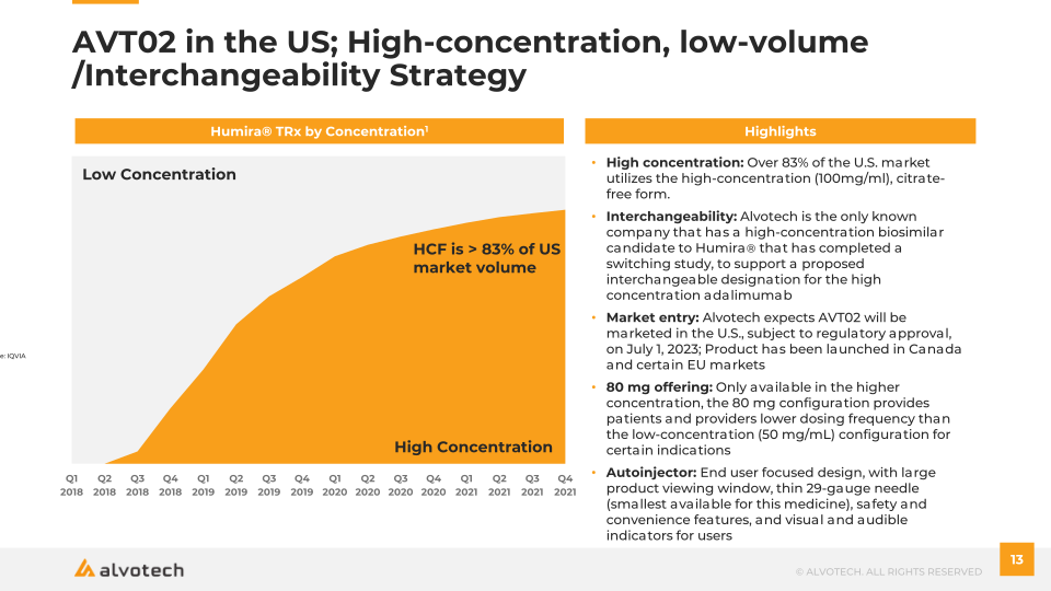 Alvotech Q2 2022 Earnings Presentation slide image #14