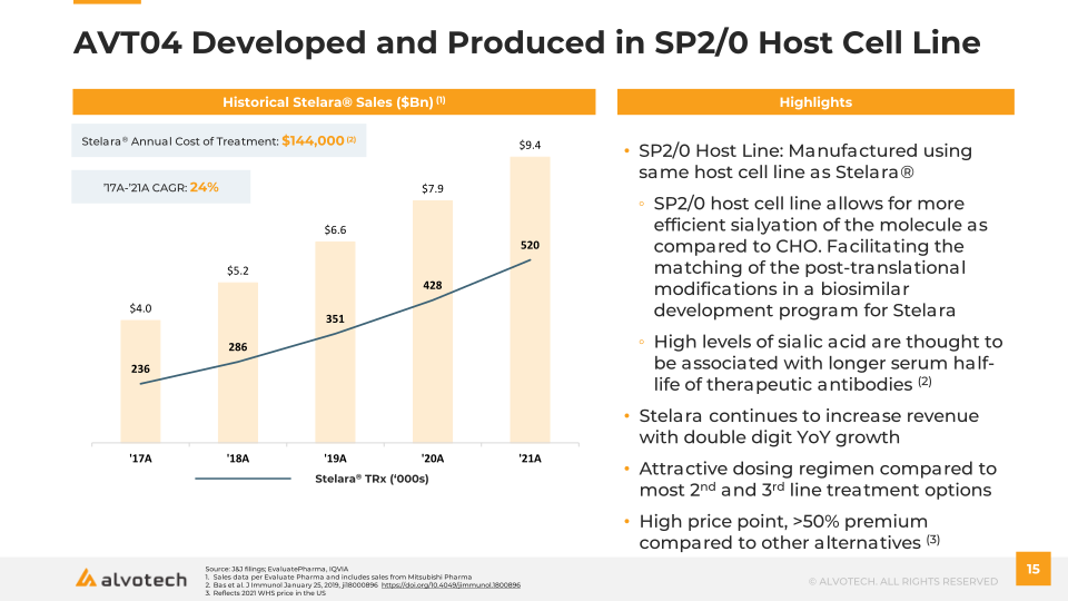 Alvotech Q2 2022 Earnings Presentation slide image #16