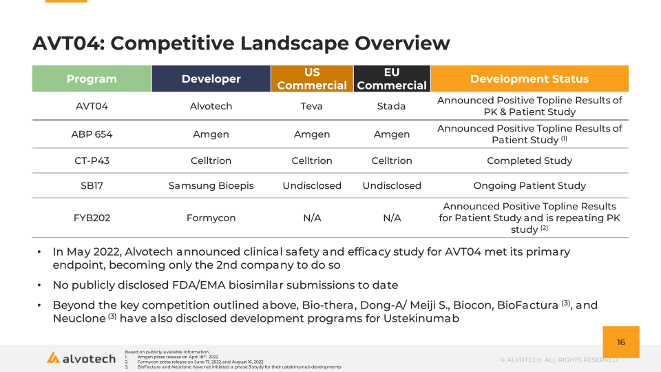 Alvotech Q2 2022 Earnings Presentation slide image #17