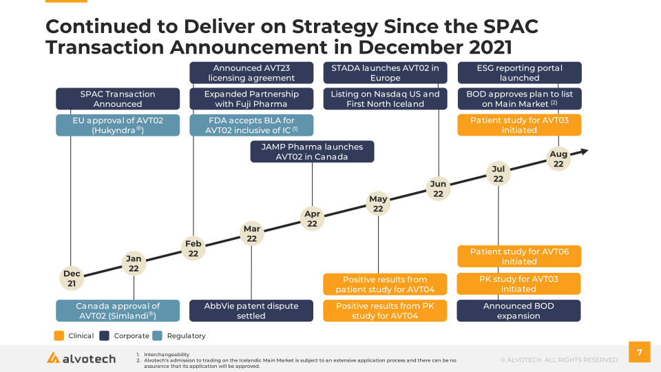 Alvotech Q2 2022 Earnings Presentation slide image #8