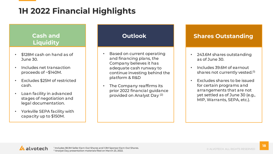 Alvotech Q2 2022 Earnings Presentation slide image #19