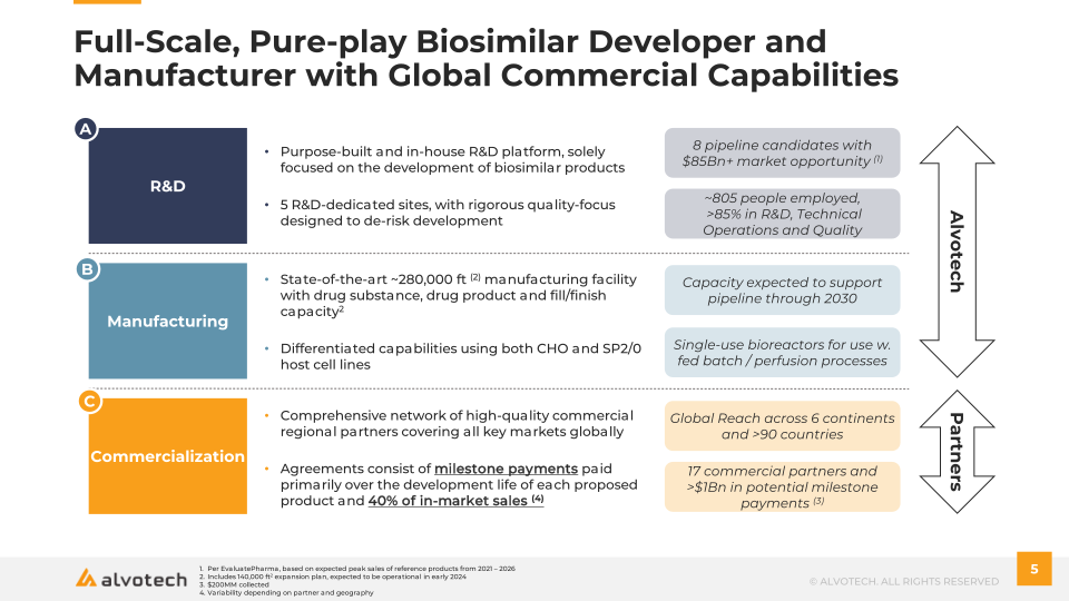 Alvotech Q2 2022 Earnings Presentation slide image #6