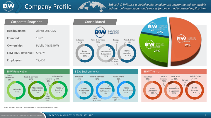 Credit Suisse Industrials Conference slide image #6