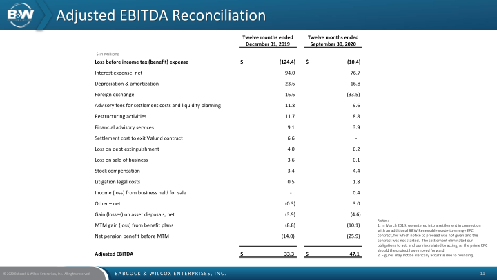 Credit Suisse Industrials Conference slide image #12