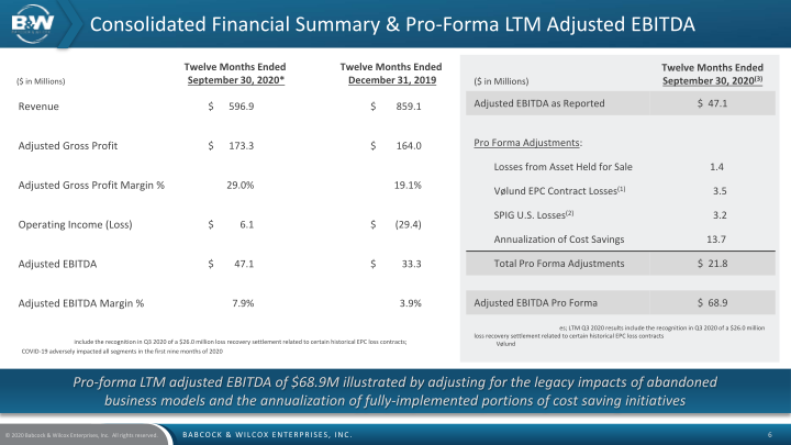 Credit Suisse Industrials Conference slide image #7