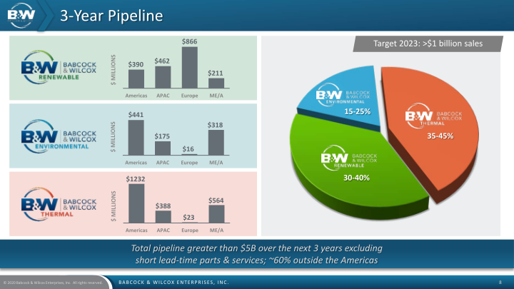 Credit Suisse Industrials Conference slide image #9