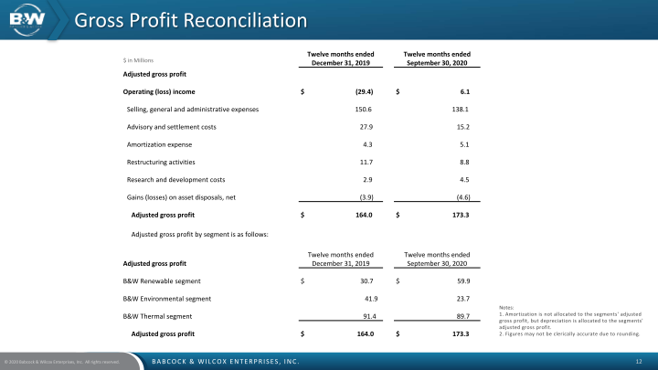 Credit Suisse Industrials Conference slide image #13