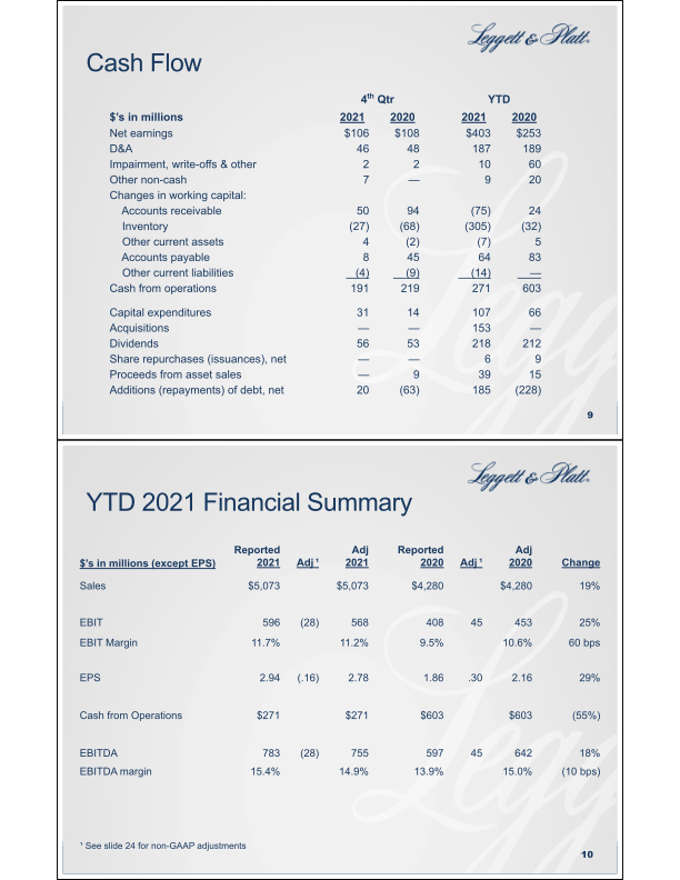 Fourth Quarter Summary Financial Information slide image #6